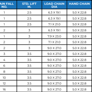 Chain Blocks Table - BBC002 Chain blocks on offer by Badger Brands