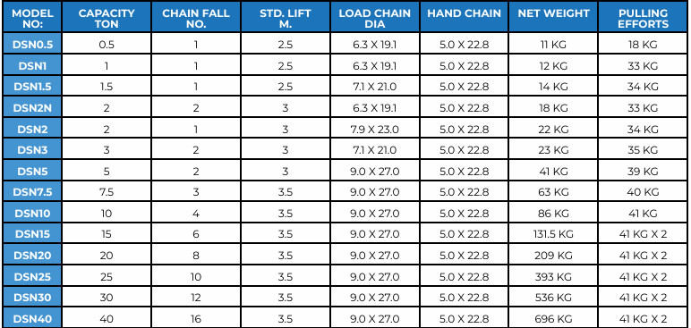 Chain Blocks Table - BBC002 Chain blocks on offer by Badger Brands