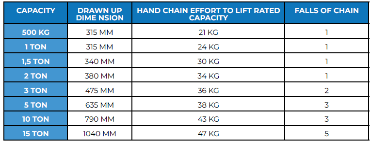 Chain Blocks Table2 - BBC002 Chain Blocks on offer by Badger Brands