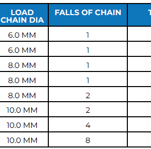 Chain Blocks Table3 - BBC002 Chain Blocks on offer by Badger Brands