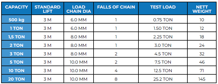 Chain Blocks Table3 - BBC002 Chain Blocks on offer by Badger Brands
