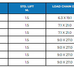 Lever Hoist Table1-BBC003 Lever Hoist on offer by Badger Brands