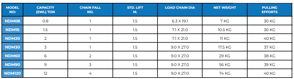 Lever Hoist Table1-BBC003 Lever Hoist on offer by Badger Brands