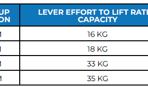Lever Hoist Table2-BBC003