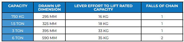 Lever Hoist Table2-BBC003