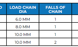 Lever Hoist Table3-BBC003