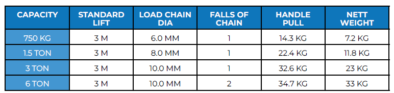 Lever Hoist Table3-BBC003